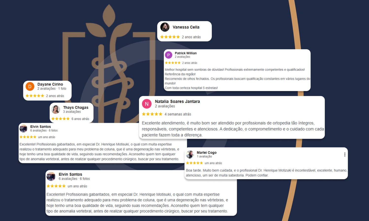Avaliações 5 estrelas de pacientes do Instituto Mussi no Google